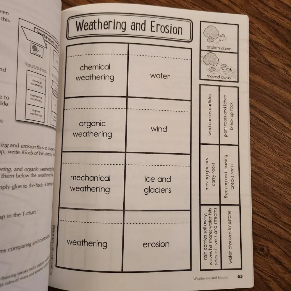 Carson Dellosa Science Interactive Notebook 4th Grade Book Workbook Activity Boo